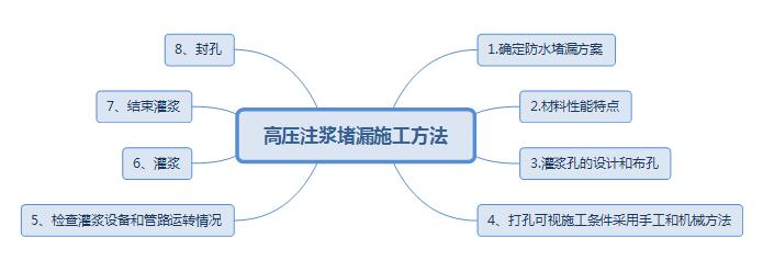 安徽地下室堵漏