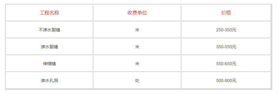 苏州防水地漏公司