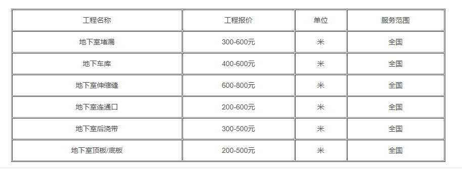 景德镇地下室堵漏