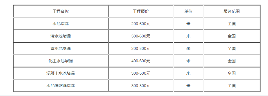 江西地下室堵漏